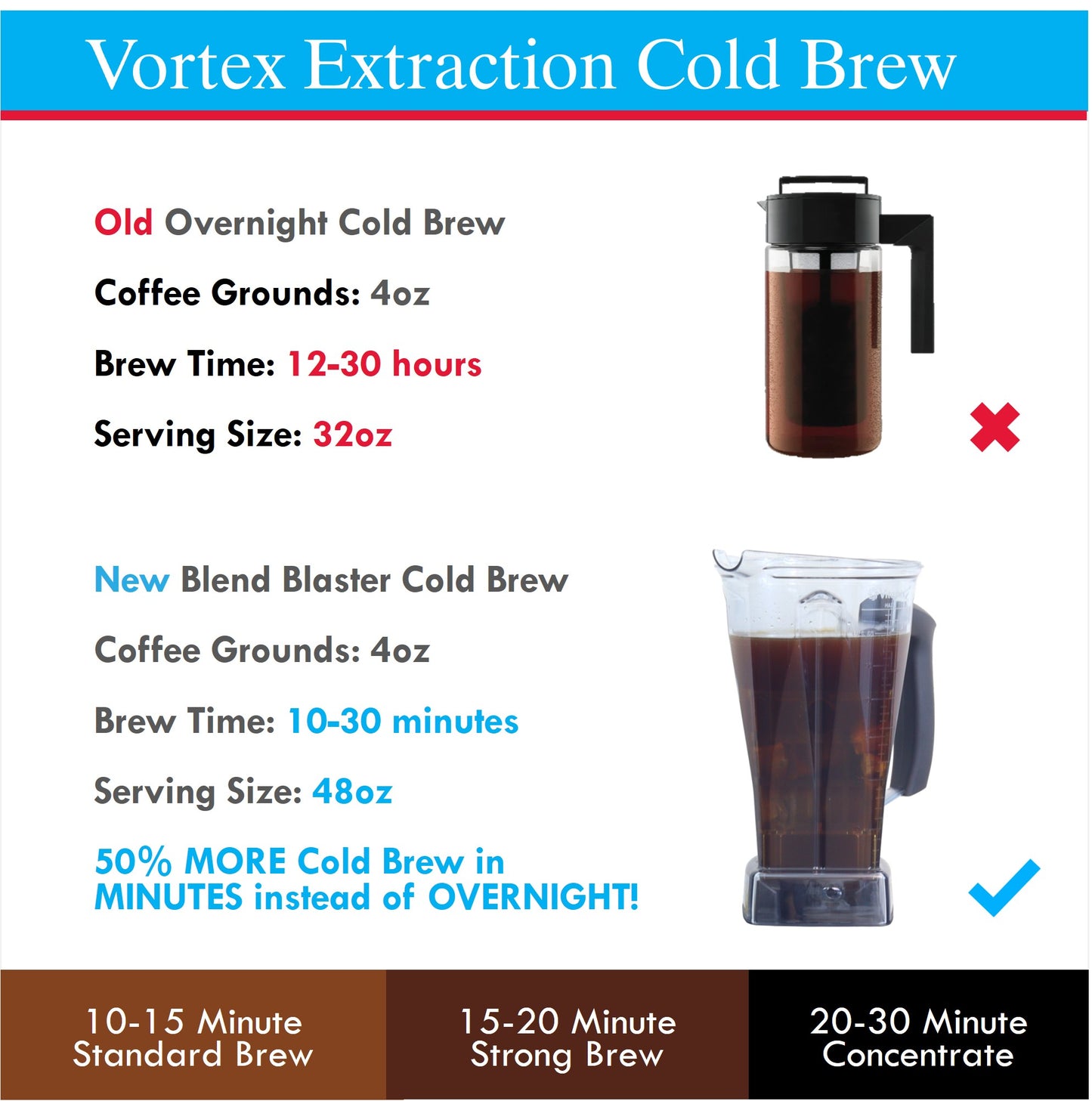Blend Blaster Vortex Action Blender Basket