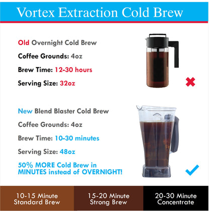 Blend Blaster Vortex Action Blender Basket