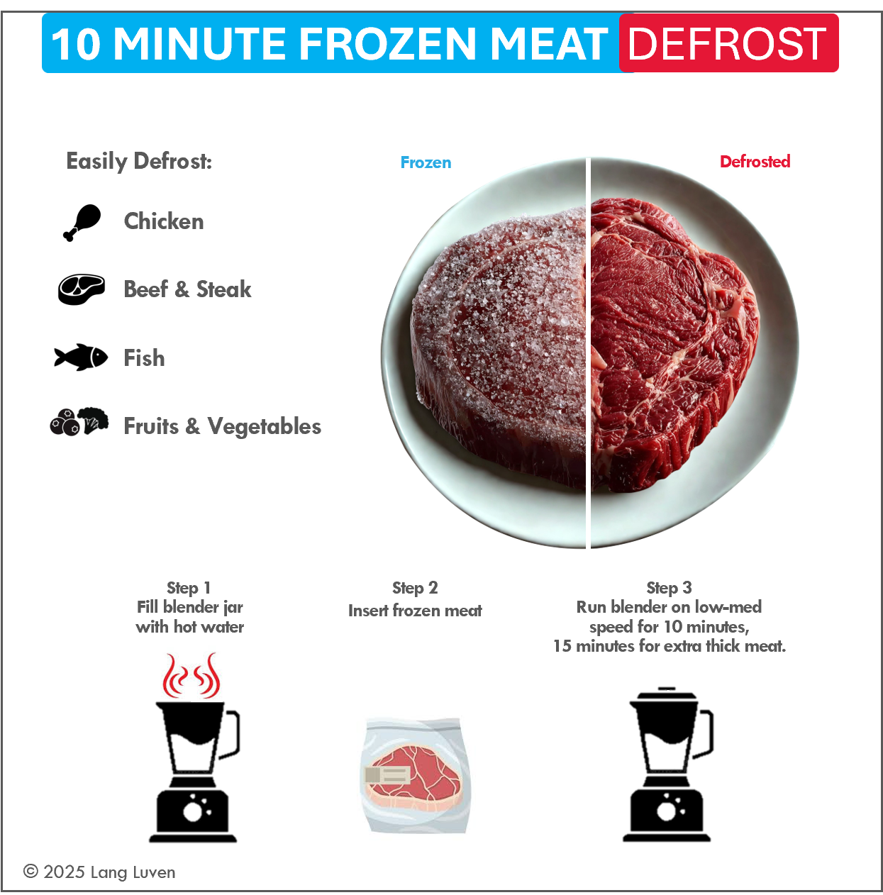 Blend Blaster Vortex Action Blender Basket