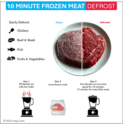 Blend Blaster Vortex Action Blender Basket