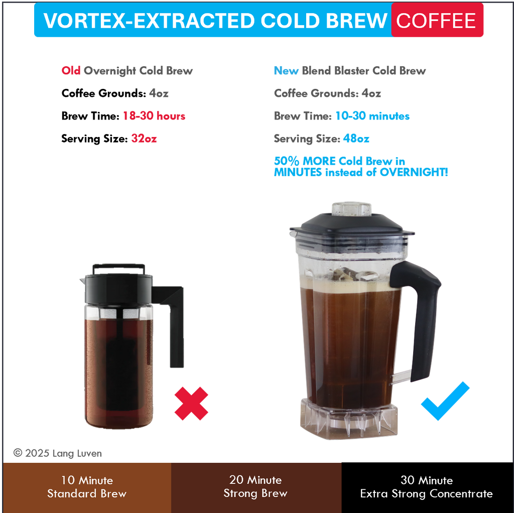 Blend Blaster Vortex Action Blender Basket