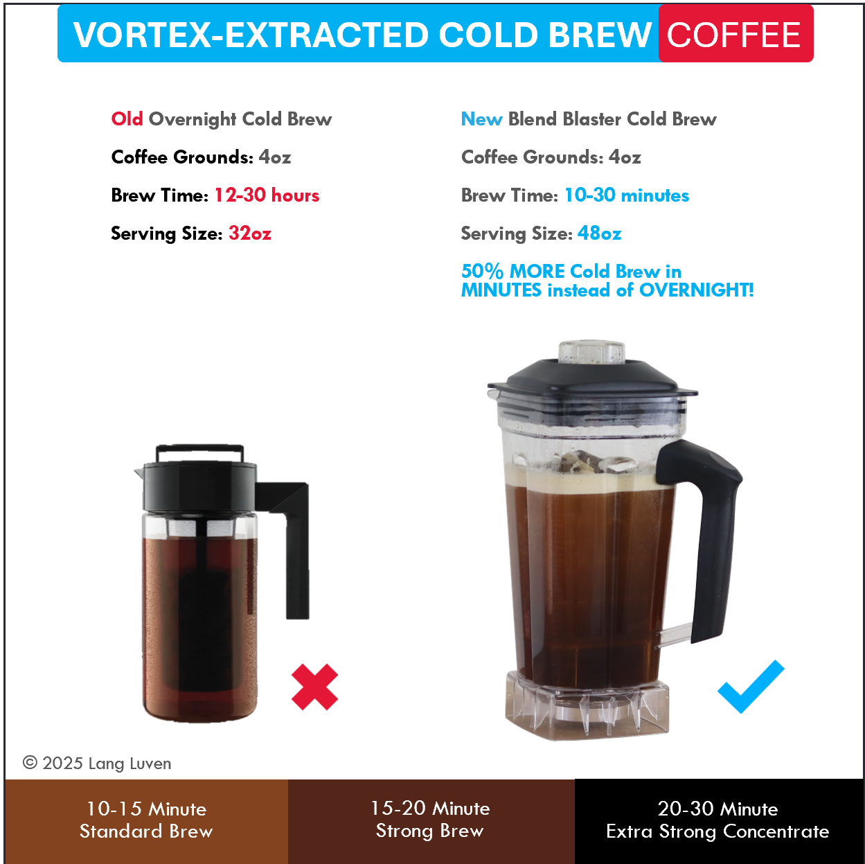 Blend Blaster Vortex Action Blender Basket