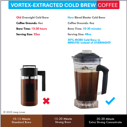 Blend Blaster Vortex Action Blender Basket