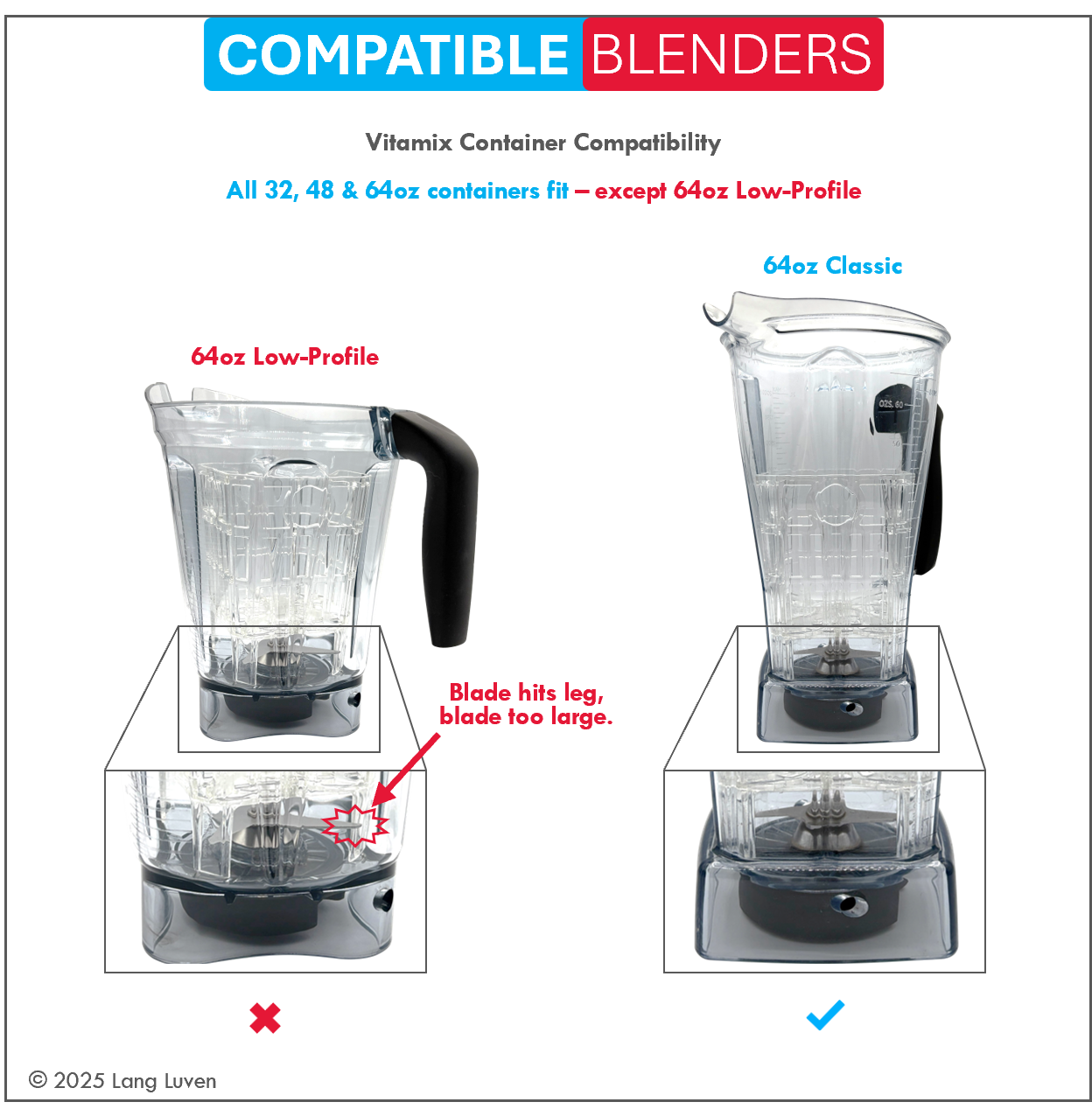 Blend Blaster Vortex Action Blender Basket